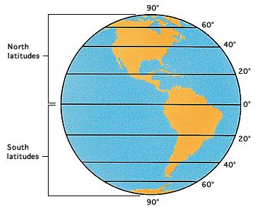 LatitudeImagine a series of lines running around the earth parallel to the equator, shown here. The